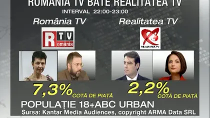 România TV, audienţe record