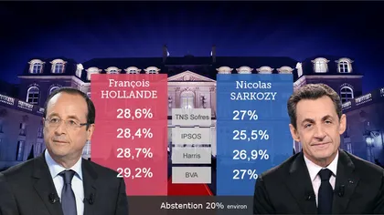 Rezultatele alegerilor prezidenţiale din Franţa. Hollande şi Sarkozy merg în turul al doilea