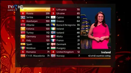 Finala Eurovision 2012: Marea câştigătoare - Suedia. Vezi pe loc s-a clasat România VIDEO