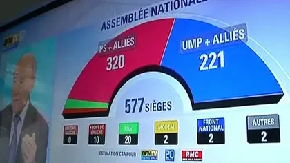 Partidul Socialist din Franţa a obţinut majoritatea absolută în Parlament