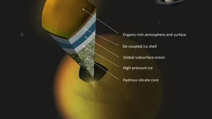 Cercetătorii confirmă: Titan, luna lui Saturn, are un ocean subteran