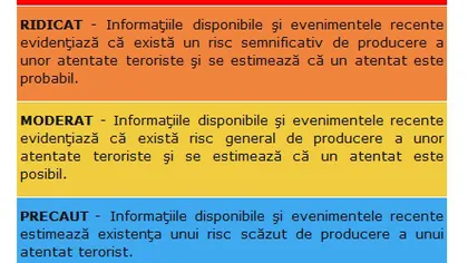 SRI menţine acelaşi nivel de alertă teroristă în România