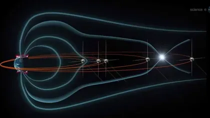 NASA a descoperit portaluri în spaţiu între Pământ şi Soare VIDEO