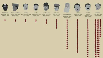 Cei mai sângeroşi dictatori