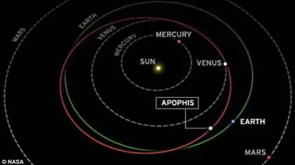 Asteroidul Apophis, unul dintre cei mai periculoşi, a trecut pe lângă Pământ miercuri VIDEO