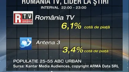 România TV devansează Antena 3. Audienţă-record, în seara de sâmbătă