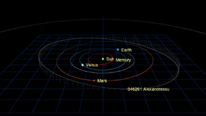Un nou nume românesc pe cer: Asteroidul Alexandrescu, descoperit de români FOTO