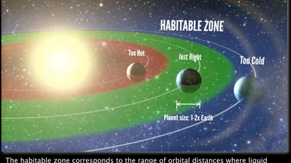 NASA a descoperit zece planete asemănătoare cu Pământul VIDEO