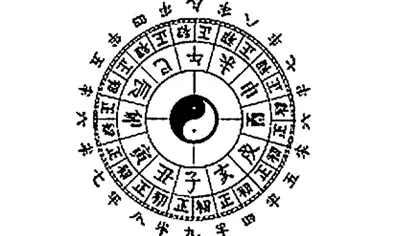 Horoscop chinezesc pentru fiecare lună din 2014