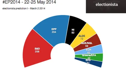 ALEGERI EUROPARLAMENTARE 2014: Ce partide vor avea majoritate şi cine va alege următorul preşedinte al CE