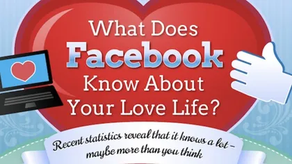 Cum ştie Facebook că te-ai îndrăgostit. Care sunt semnele care te dau de gol