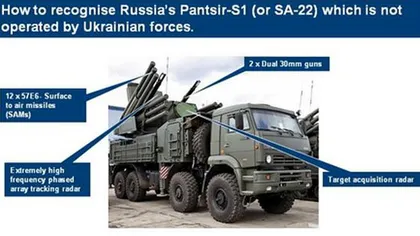Rusia ar putea încerca să destabilizeze Ţările Baltice. Sisteme de rachete ruseşti Panţîr-S1, în Ucraina
