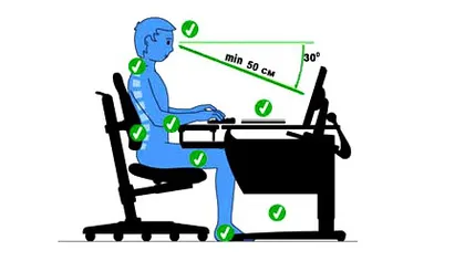 Care este poziţia corectă la calculator care te scapă de durerile de spate