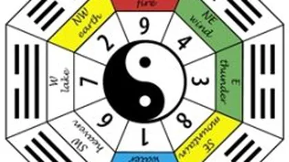 Feng Shui: Numărul Kua îţi dezvăluie norocul din casa ta