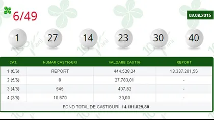LOTO: Report de 3,2 milioane euro la categoria I a jocului Loto 6 DIN 49
