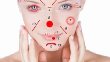 Priveşte-ti chipul în oglindă: Fizionomia feţei îţi indică problemele de sănătate