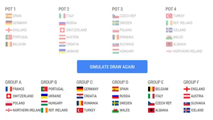 UEFA a lansat un simulator pentru FANI. Alege adversarii României în grupa de la EURO 2016