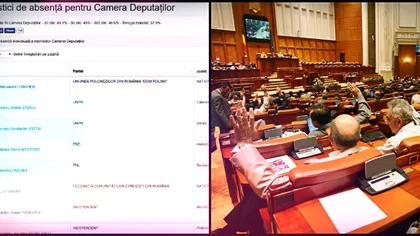 Site-ul care îţi arată cât chiulesc parlamentarii