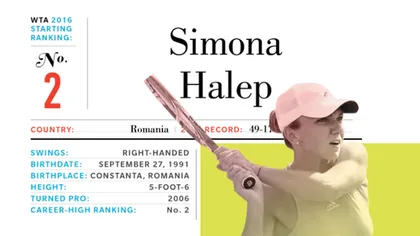 SIMONA HALEP-CAROLINE GARCIA LIVE VIDEO DIGI SPORT 6-4, 2-6, 6-1