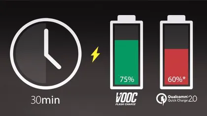În curând îţi vei putea încărca bateria de la smartphone la 100% în doar 15 minute