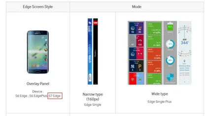 Galaxy S7 Edge, prezentat din greşeală pe site-ul Samsung