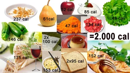 Cum îţi calculezi caloriile pentru a ştii exact cât să mănânci ca să slăbeşti
