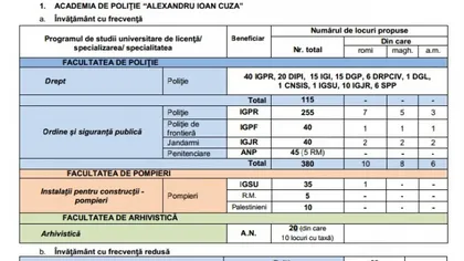 Rezultate admitere Academia de Poliţie 2019. Cu ce note s-a intrat la Poliţia, Jandarmerie şi Pompieri şi când se depun contestaţiile