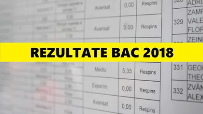 REZULTATE BAC 2018. EDU.RO a publicat rezultatele finale de la BAC 2018 după contestaţii în sesiunea de toamnă