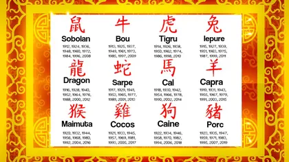 Horoscop chinezesc pentru luna decembrie. Află ce ţi-au pregătit astrele