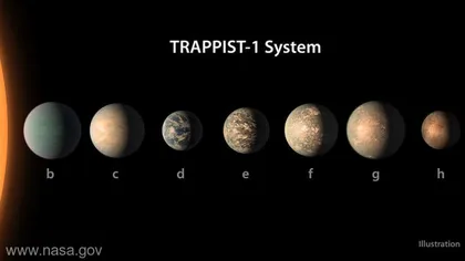 O planetă de pe orbita stelei TRAPPIST-1 ar putea susţine viaţa