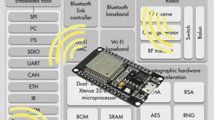 ESP32 Programming for the Internet of Things - Sever Spânulescu