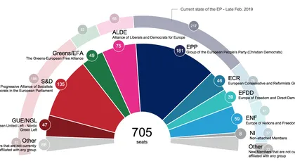 Sondaj Parlamentul European. Câte locuri obţine fiecare partid din România la alegerile din 26 mai