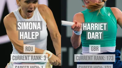 AUSTRALIAN OPEN 2020. Simona Halep, vedeta serii la Melbourne. S-a calificat fără probleme în turul trei