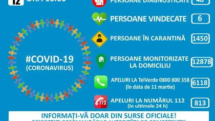 Încă un caz de coronavirus în România. Numărul total ajunge la 49 de infectaţi