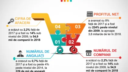 Românii cheltuie din ce în ce mai mulţi bani pe mâncare. Topul hipermarketurilor din care aceştia îşi fac cumpărăturile