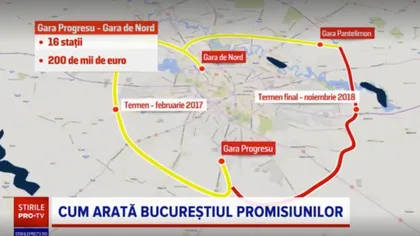 Cum ar trebui să arate Bucureştiul promis de Nicuşor Dan şi de noii primari de sectoare:Trafic redus şi transport public modern
