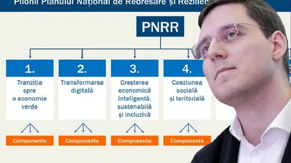 Europarlamentarul Victor Negrescu, sceptic vizavi de faptul că PNRR va putea fi retrimis până pe 15 iunie, data-limită impusă de CE: 