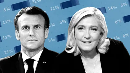 Alegeri Franța 2022. Macron câştigă cu 58,2% în faţa lui Marine Le Pen, care a obţinut 41,8%