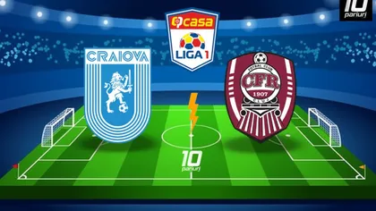 Universitatea Craiova - CFR Cluj 3-2. Fierbe Bănia, clasamentul se strânge din nou la vârf