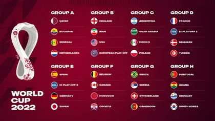Acestea sunt cele mai tari grupe de la Cupa Mondială 2022