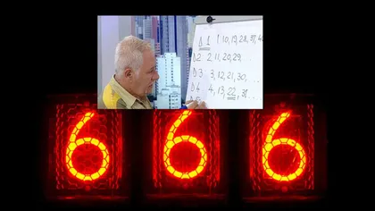 Mihai Voropchievici explică mistere numerologice: 666, număr al Fiarei sau al lui Dumnezeu?