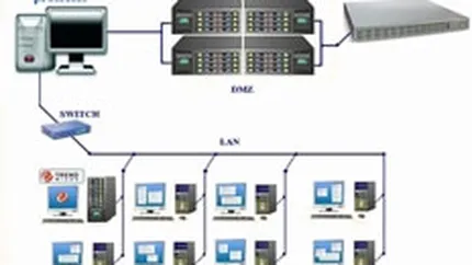 Parteneriatul Net-Com - Gecad Net ar putea aduce peste 1 mil. euro in 2008