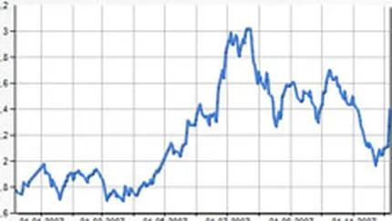 SIF-urile se apreciaza cu peste 5% pe un rulaj in crestere cu 20%