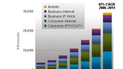 Aplicatiile video vor creste dramatic traficul online pana in 2012