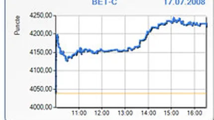 Bursa revine joi pe verde, cu aprecieri ample, de peste 3%
