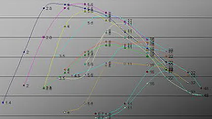 BET-FI a atins saptamana trecuta cel mai redus nivel din ultimii trei ani