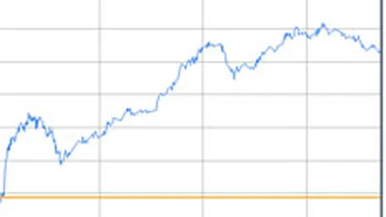 BET-FI a castigat peste 7% la mijlocul sedintei bursiere de marti