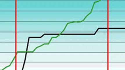 4 SIF-uri au ramas fara vanzatori, luni, la jumatatea sedintei bursiere