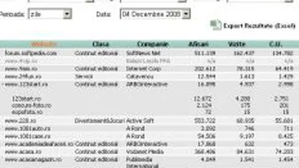 SATI a inceput publicarea zilnica a datelor de trafic