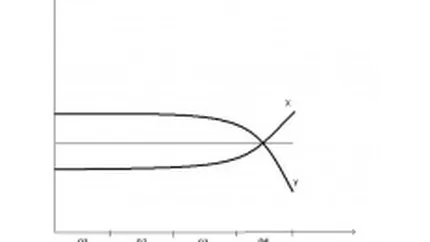 Opinii: Crosa de hochei si bugetele de advertising